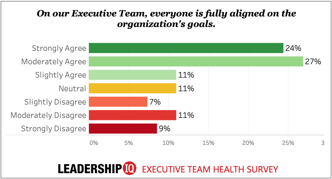 How Effective Is Your Executive Leadership Team?