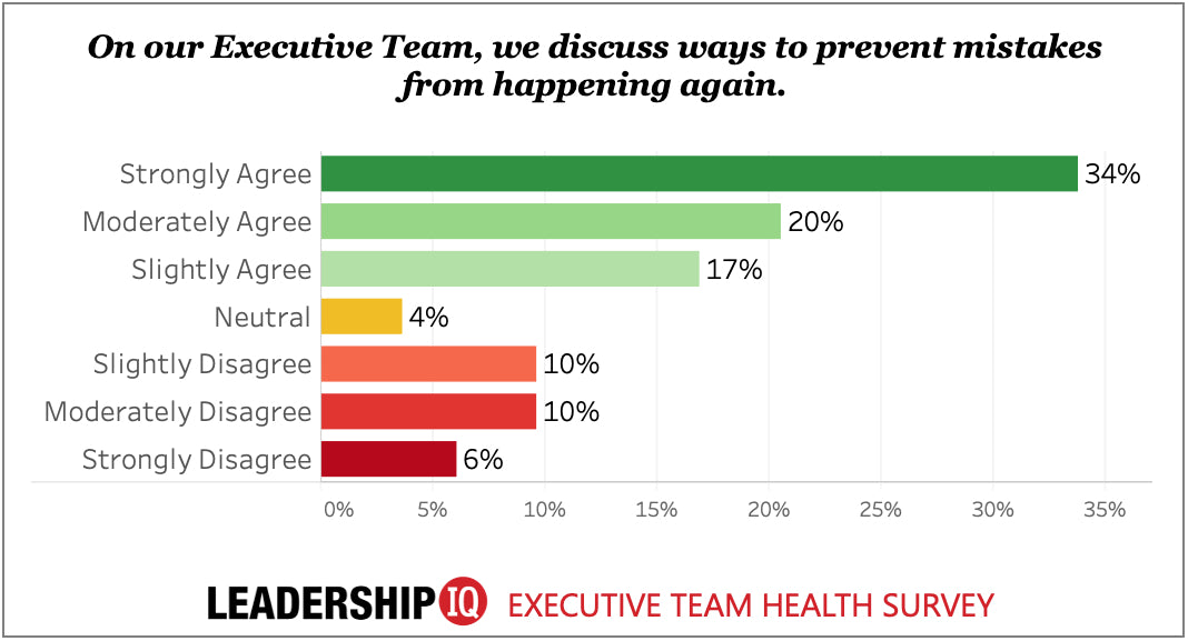 How Effective Is Your Executive Leadership Team?