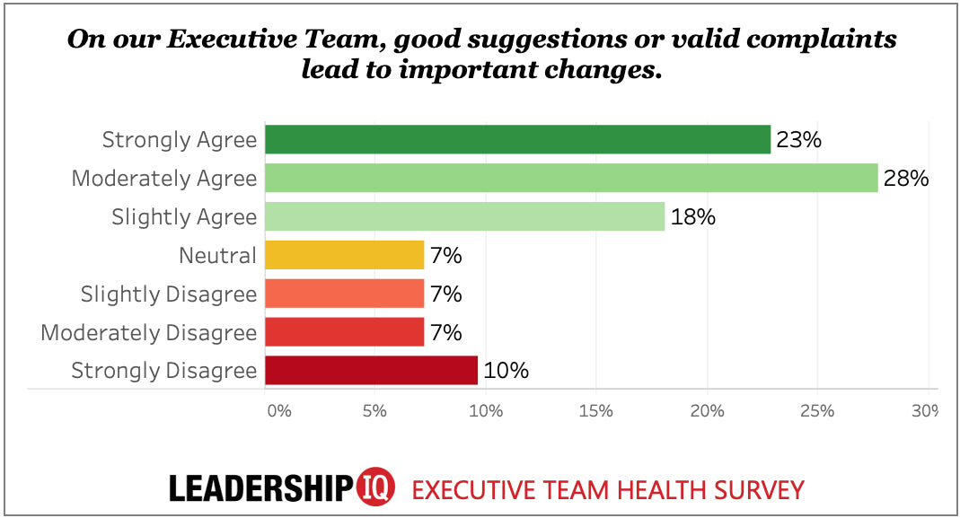 How Effective Is Your Executive Leadership Team? New Data Reveals Surp