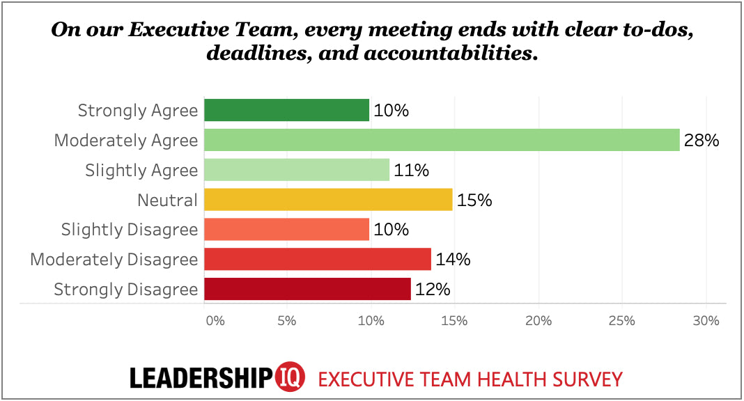 How Effective Is Your Executive Leadership Team?