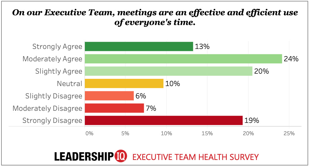 How Effective Is Your Executive Leadership Team?