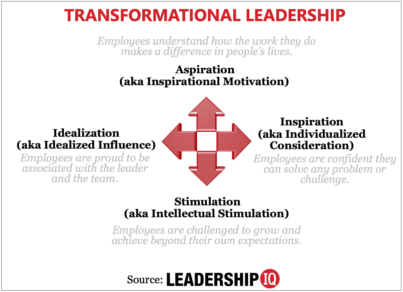 transformational leadership style