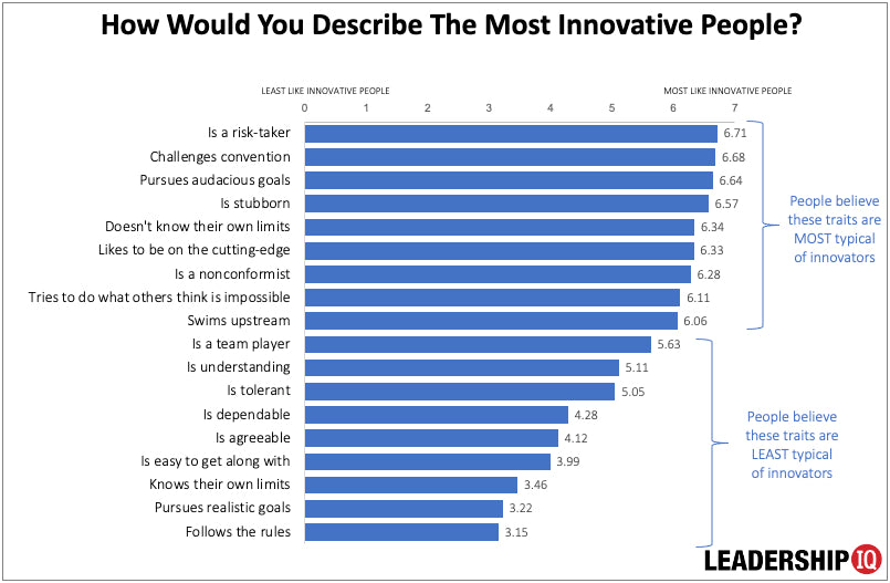 How Effective Is Your Executive Leadership Team?