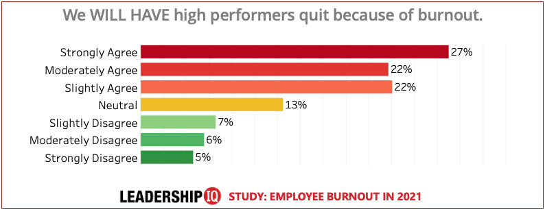 Employee Burnout Chart #12