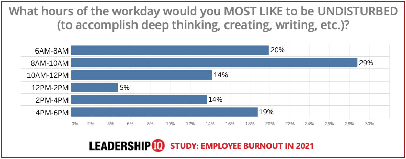 Employee Burnout Chart #13