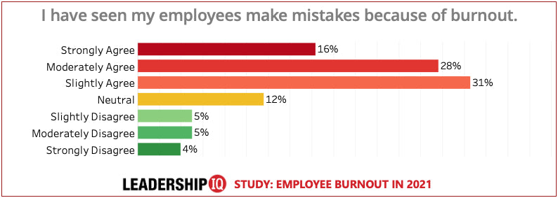 Employee Burnout Chart #5