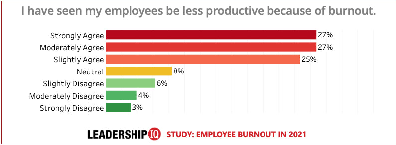 Employee Burnout Chart #3