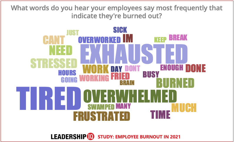 Employee Burnout Chart #8