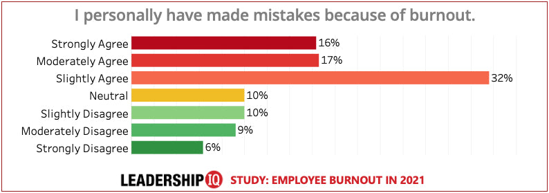 Employee Burnout Chart #6