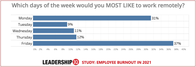 Employee Burnout Chart #14