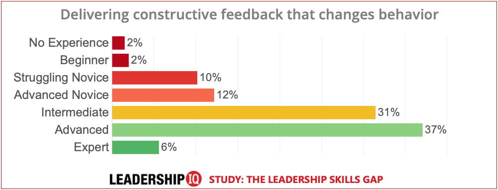 leadership skills constructive criticism