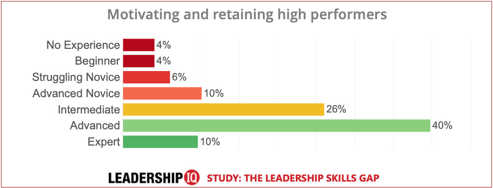 leadership skills motivation