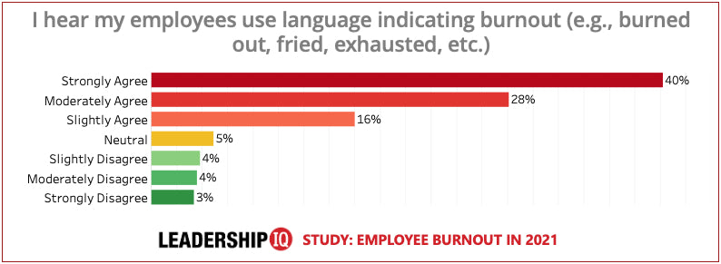 Employee Burnout Chart #7