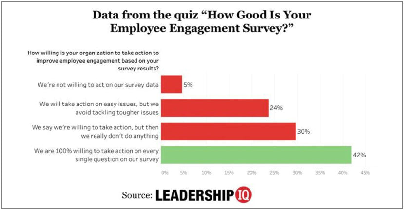 Employee engagement survey