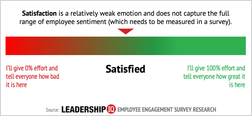 Employee engagement survey