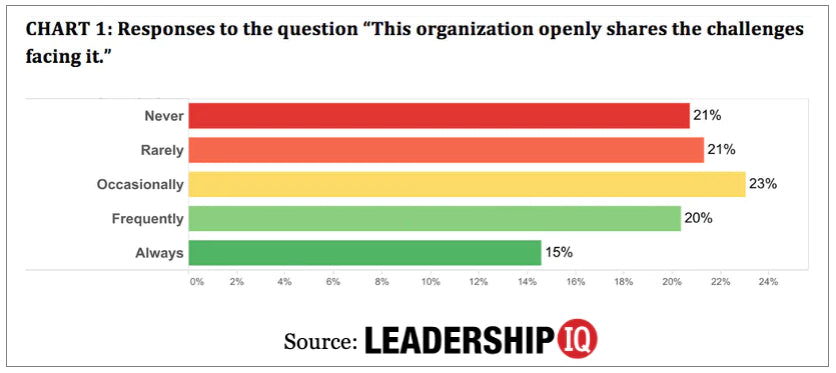 How Effective Is Your Executive Leadership Team?