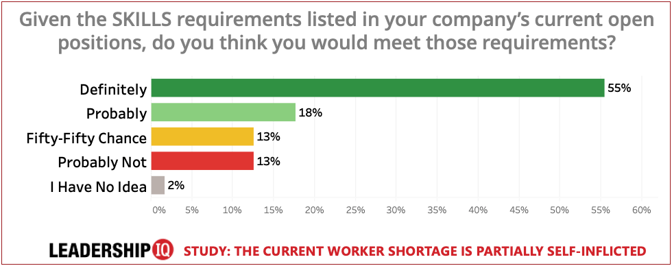 worker shortage skills