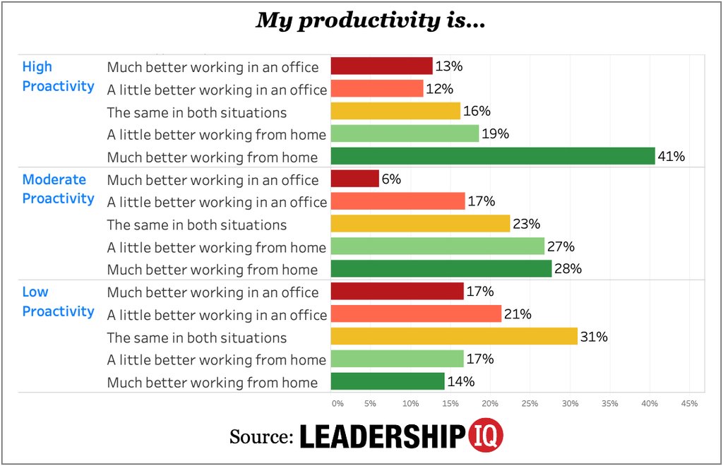 Qualities Employers Look For in Work-from-Home Employees