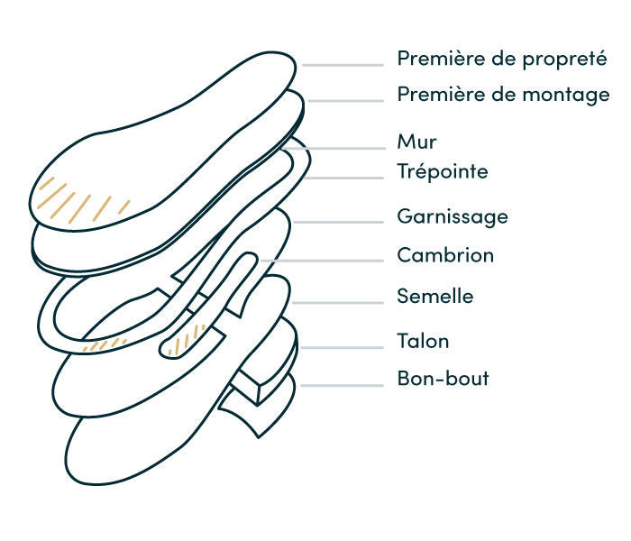 goodyear sole assembly diagram