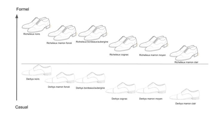 brogue derby scale formalism