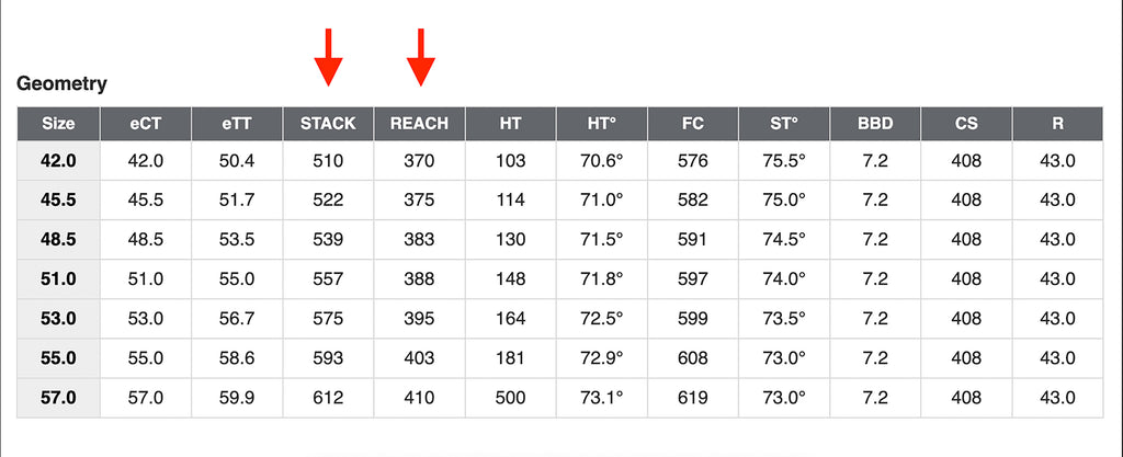 What is bike geometry - reach and stack