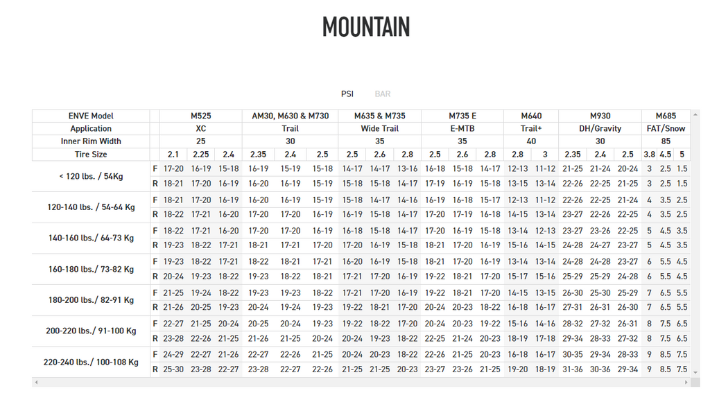 Mountain Tire Pressure Enve