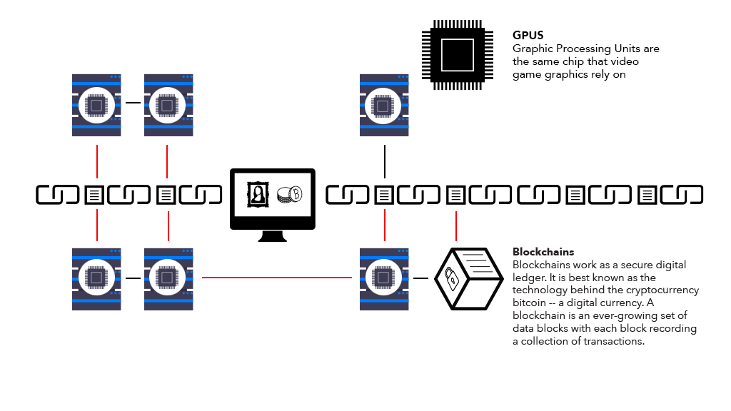 Blockchain