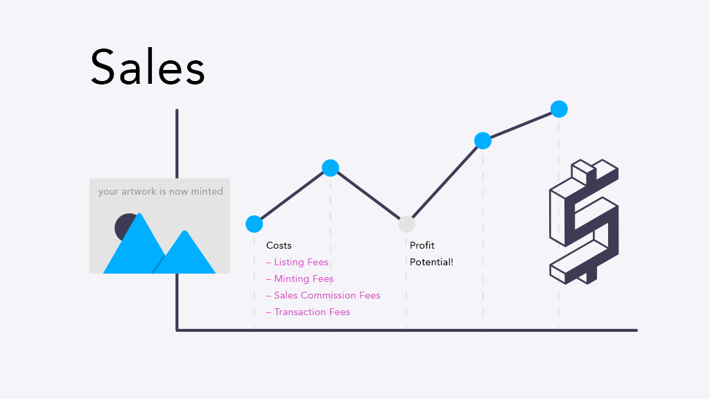 Sell NFT - non fungible tokens