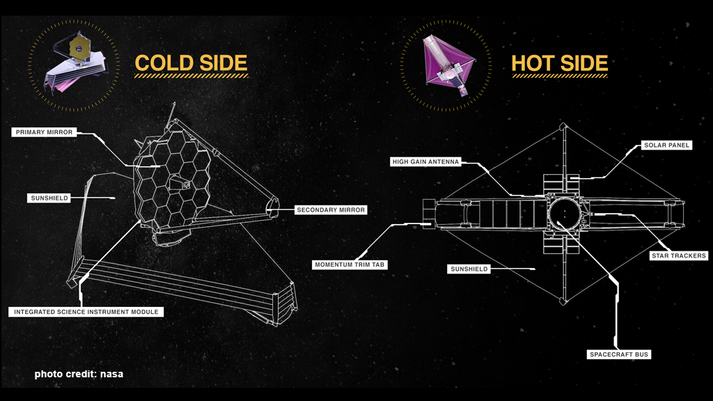 JWST - Télescope spatial James Webb