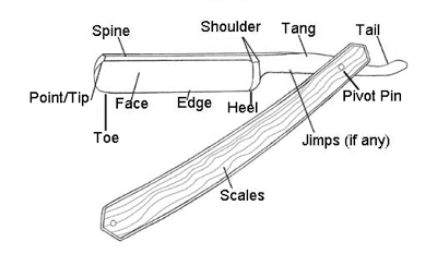 Straight Razor Component Name