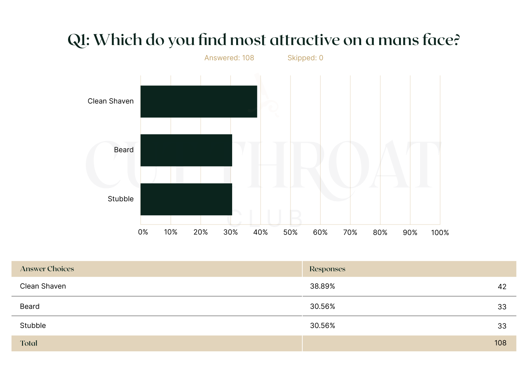 Survey Results - Which do you find more attractive.