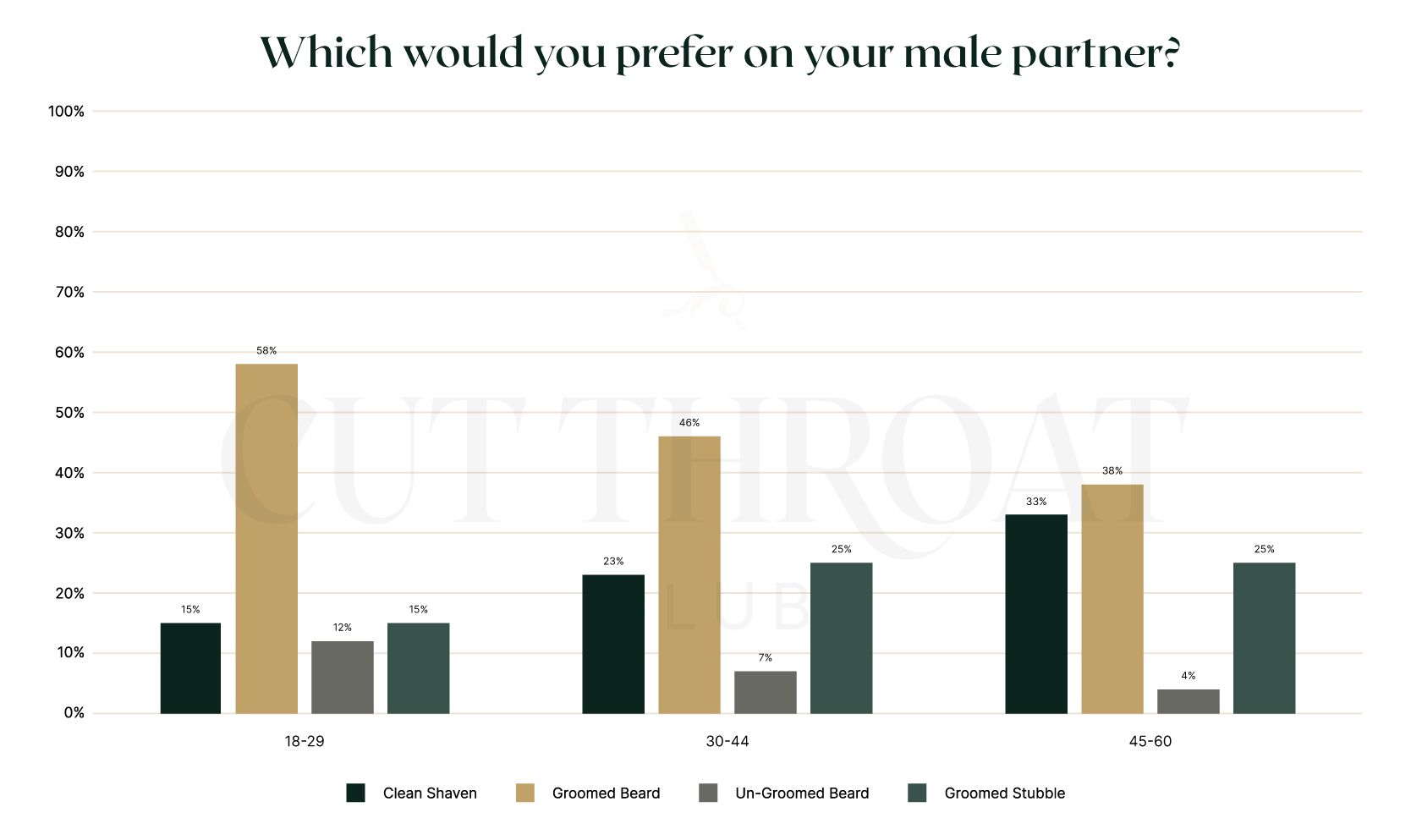 Results break down by age