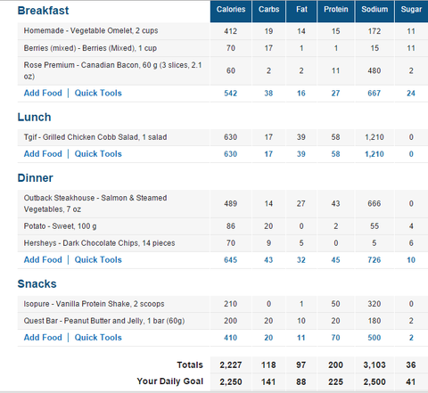 2250 Calorie Diet