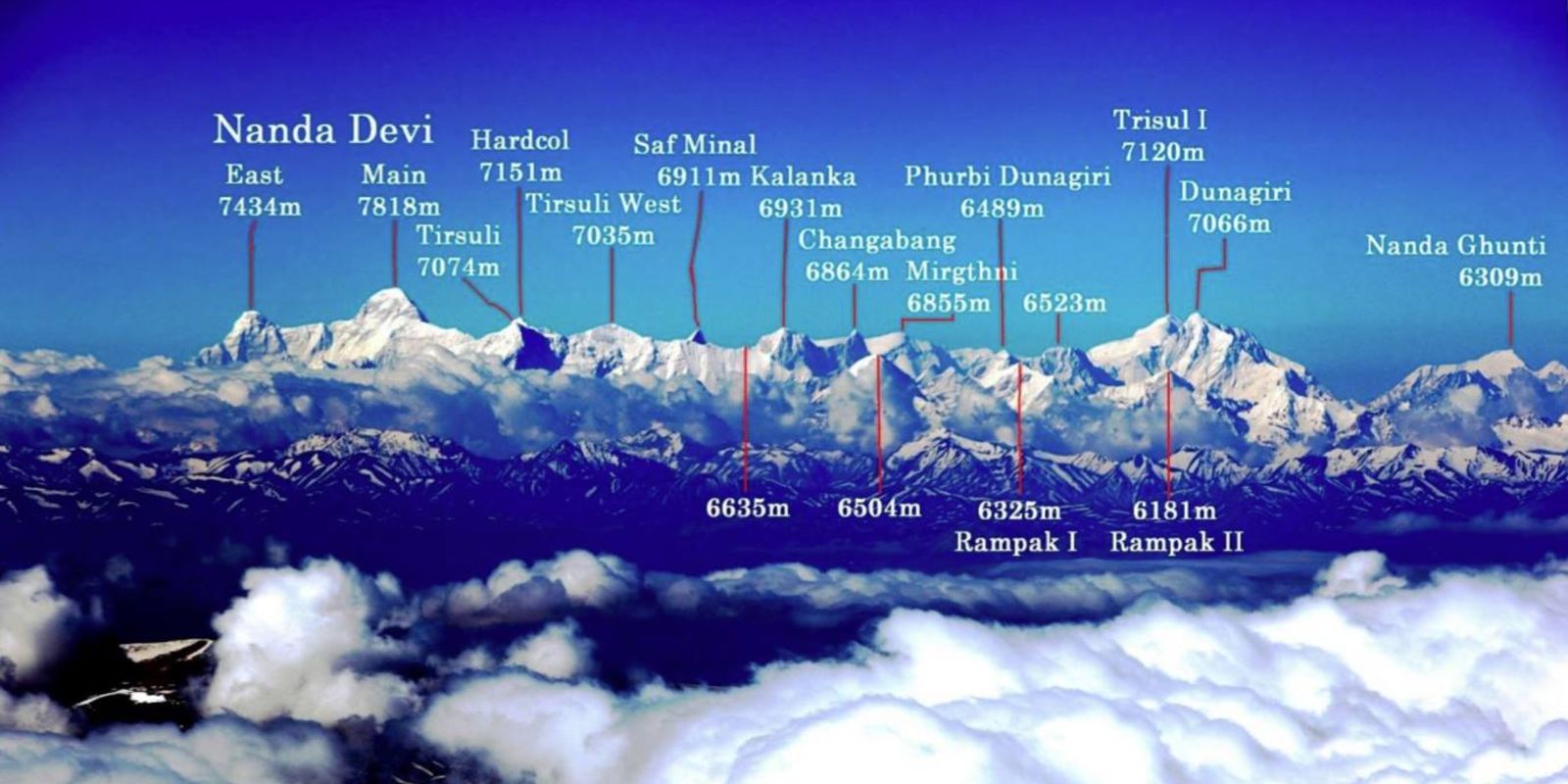 Himalyan Mountain Peaks