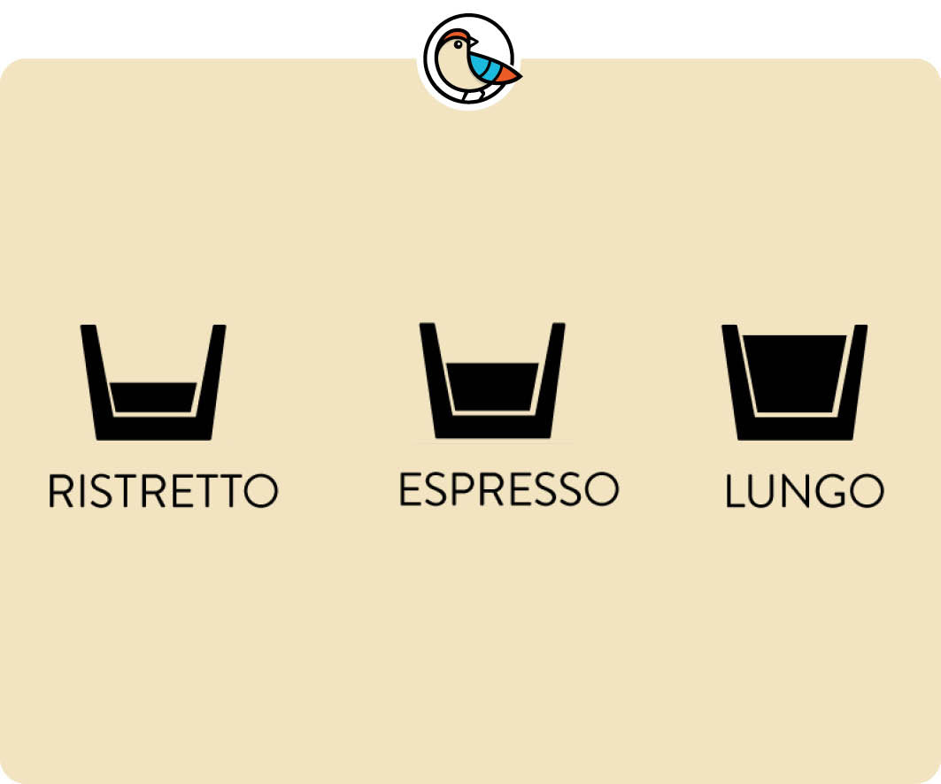 Unterschied Espresso Ristretto Lungo