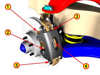 Diagram of brakes