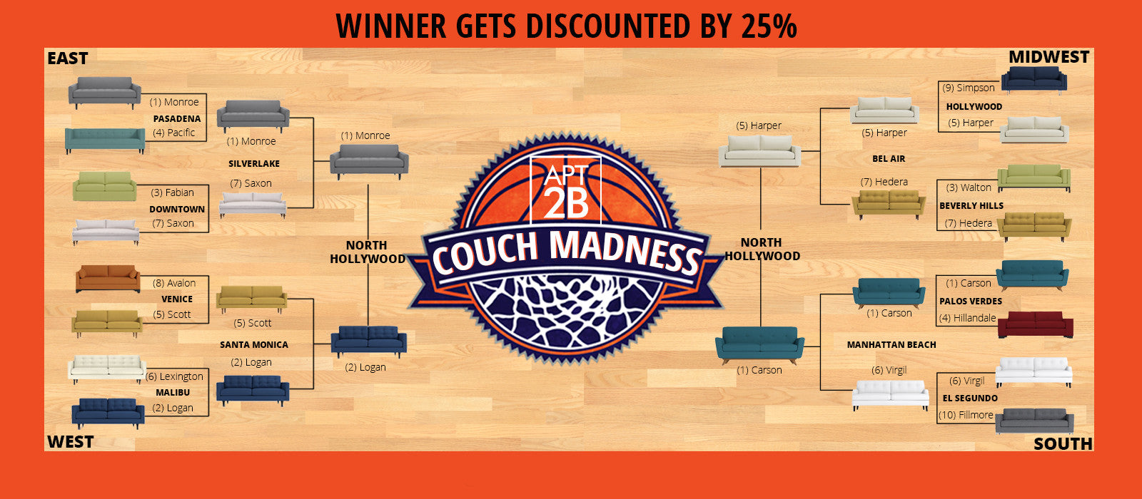 March Madness bracket with sofas instead of teams
