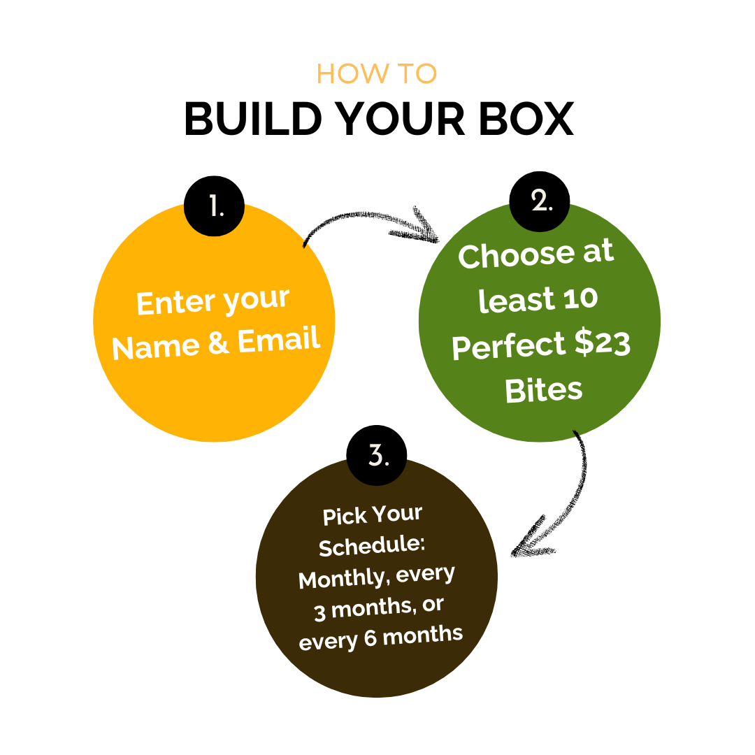 Steps to Order.png__PID:8d35d0f4-5d14-4774-9206-50725284e807