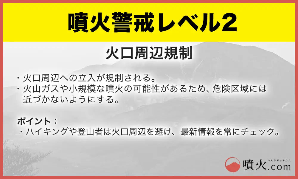 噴火警戒レベル2