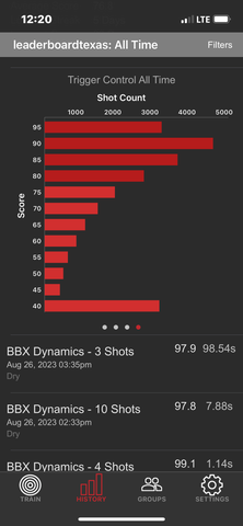 MantisX History - Bar Chart