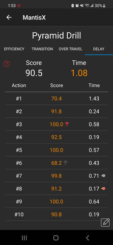 Delay Score List