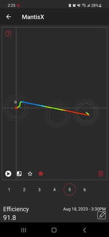 MantisX Heat Trace for MCX