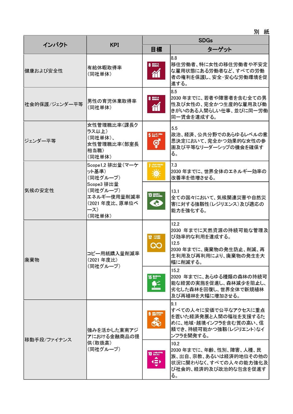 オリコとみずほ銀行がMizuhoポジティブ・インパクトファイナンス契約を締結、サステナビリティ経営を金融面から支援