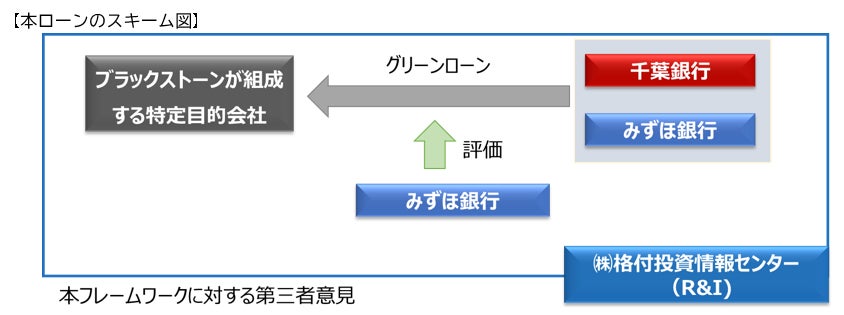 千葉銀行がブラックストーンの不動産プロジェクトにグリーンローンを実行、サステナブル・ファイナンスの推進加速へ