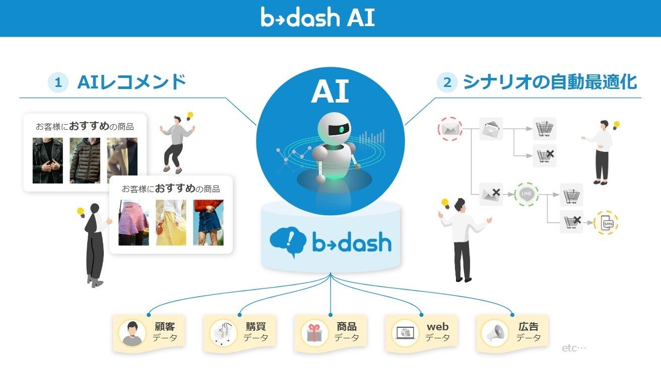 b→dashが新機能「b→dash AI」を追加、AIによる顧客エンゲージメント最大化と運用効率化を実現