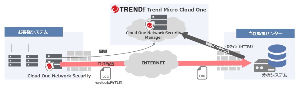 アズジェントがC1NS監視サービスを開始、クラウドネットワークのセキュリティ強化に貢献