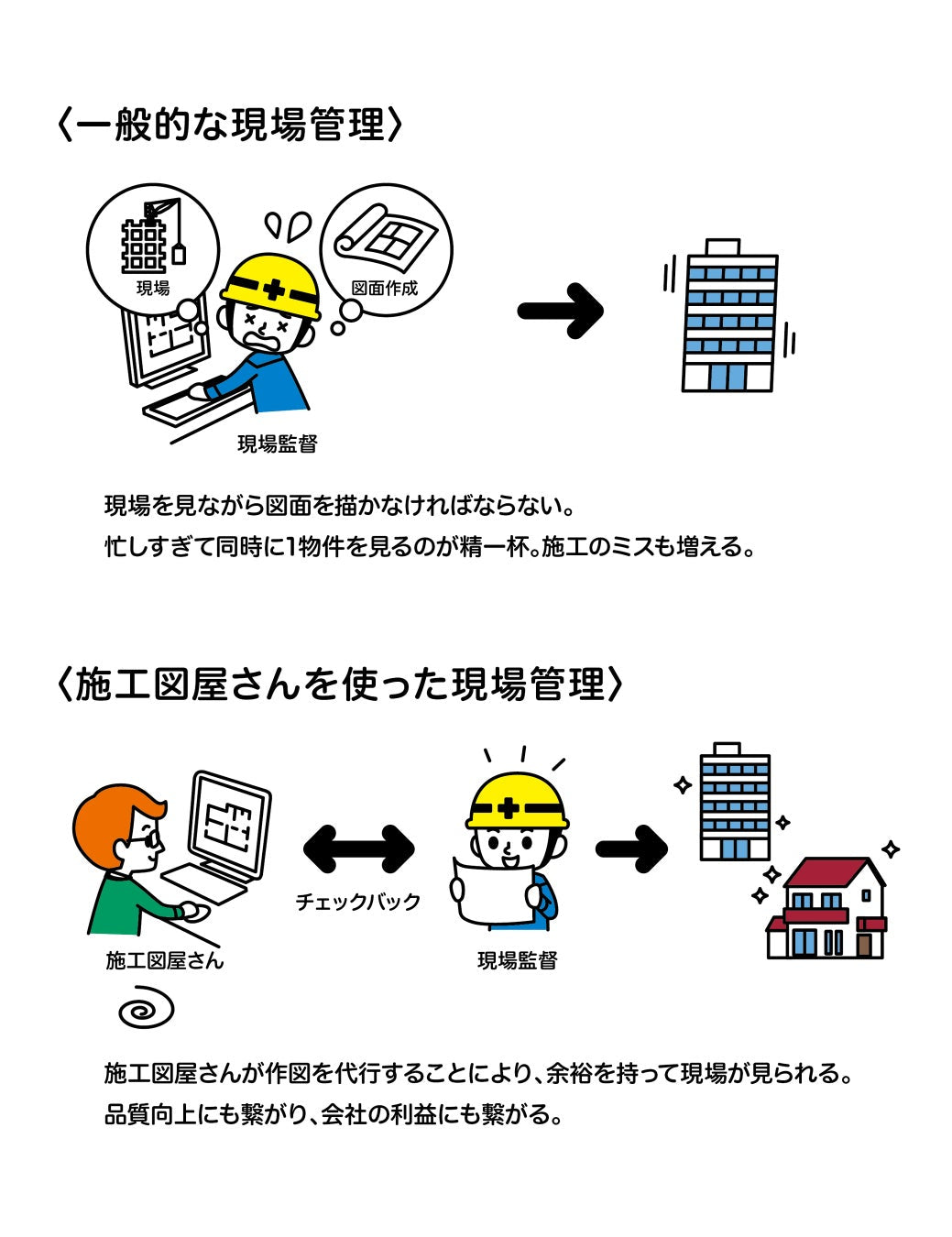 施工図屋さんがDX時代の施工図代行サービスを提供、建設現場の人手不足解消と業務効率化に貢献