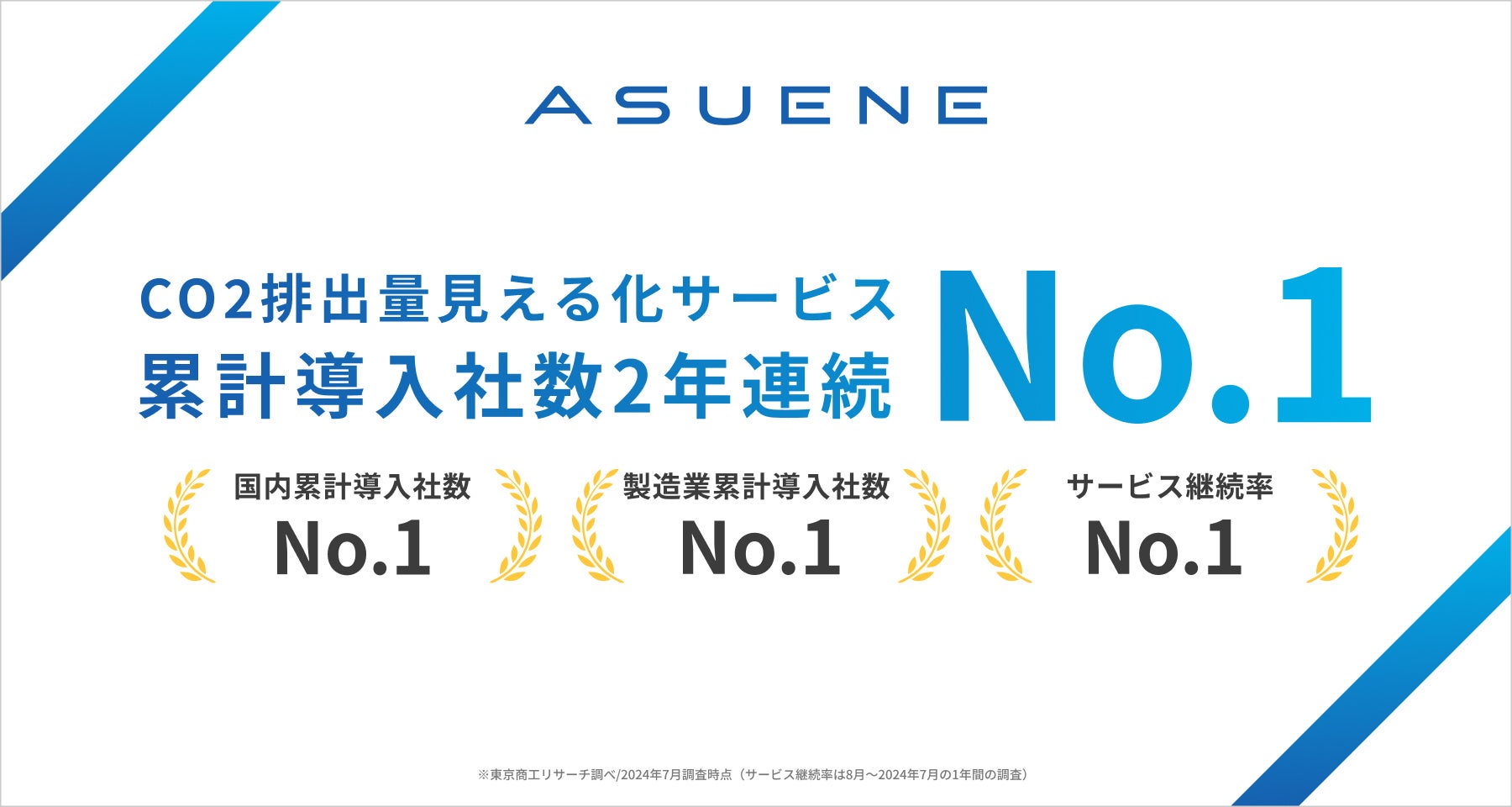 アスエネのCO2排出量見える化サービス「ASUENE」が国内No.1を獲得、累計導入社数9,000社突破で製造業でもトップに