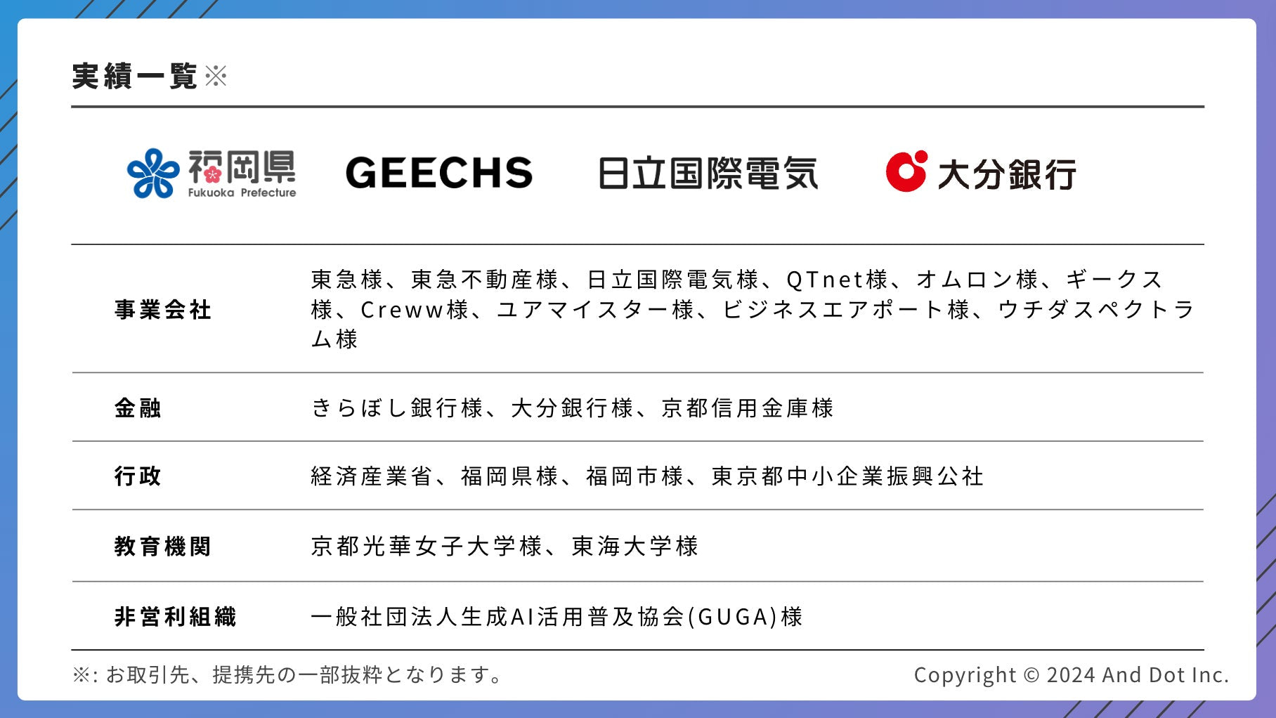 NOBORDERとアンドドットが業務提携、国内大手企業のAI利活用支援を加速