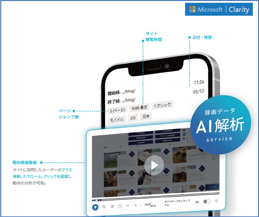 株式会社アシストがAI搭載型CMSに録画型ホームページ解析機能を追加、専門知識不要で効果的なサイト運用が可能に